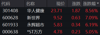 创新药概念表现活跃，我武生物涨超4%