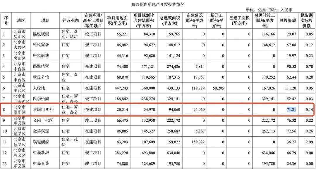首开股份：2025年实现签约金额178.45亿元
