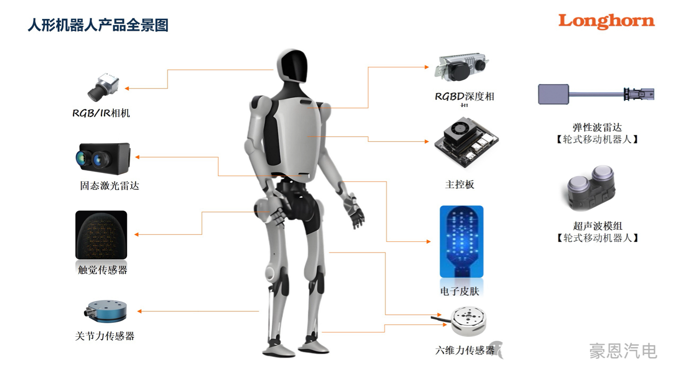 资金和政策协同发力 脑机接口技术落地与商业化提速并进