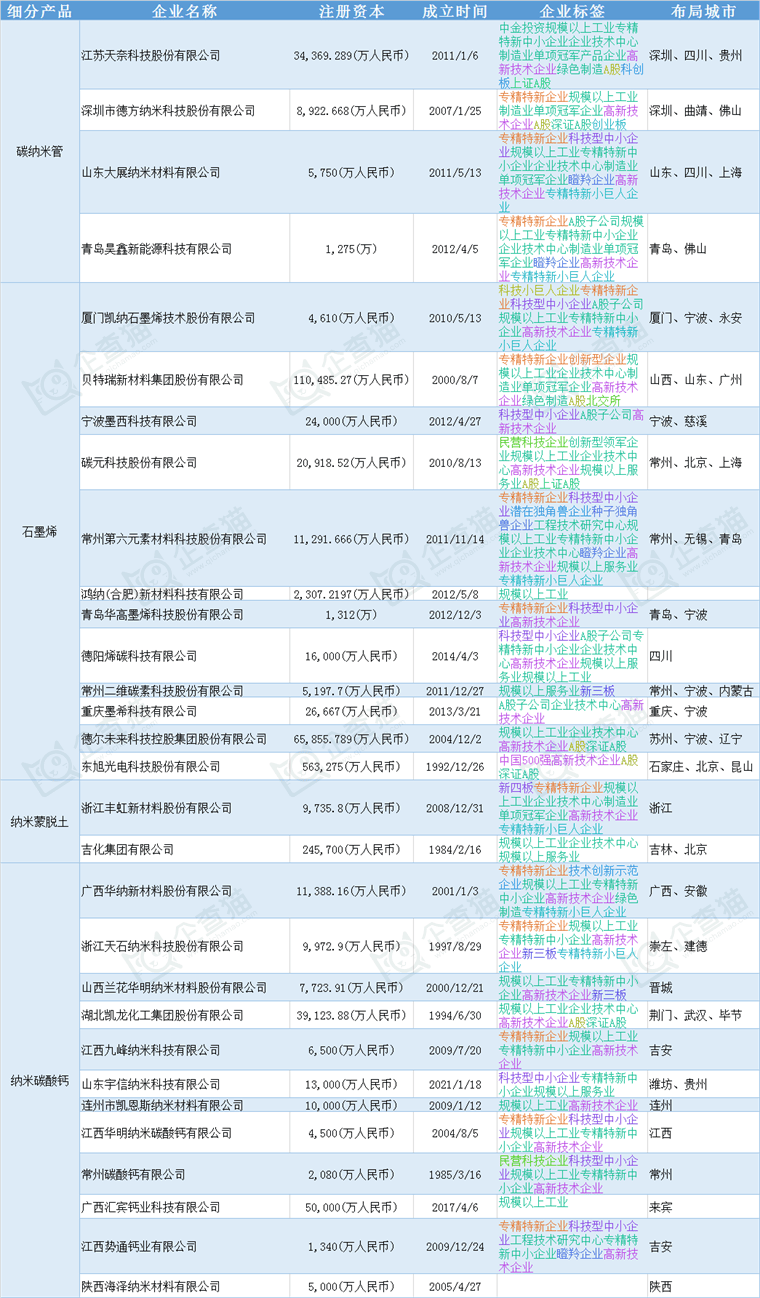 天奈科技：1月12日高管叶亚文、张美杰、严燕、姚月婷、张景减持股份合计55.01万股