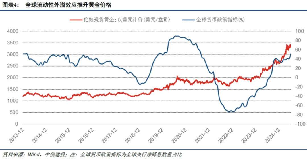黄金基金ETF（518800）收涨超1.3%，看好黄金战略性储备资产价值