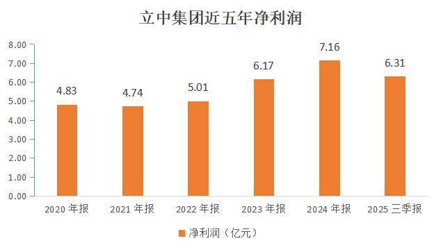 立中集团：通过向客户供应高端铝基功能中间合金用于商业航天领域
