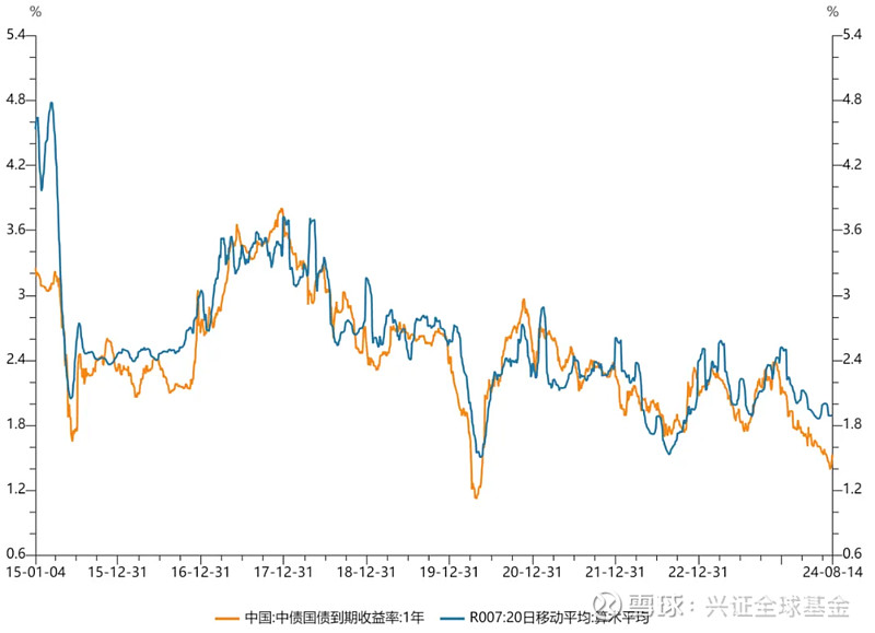 债市日报：1月14日