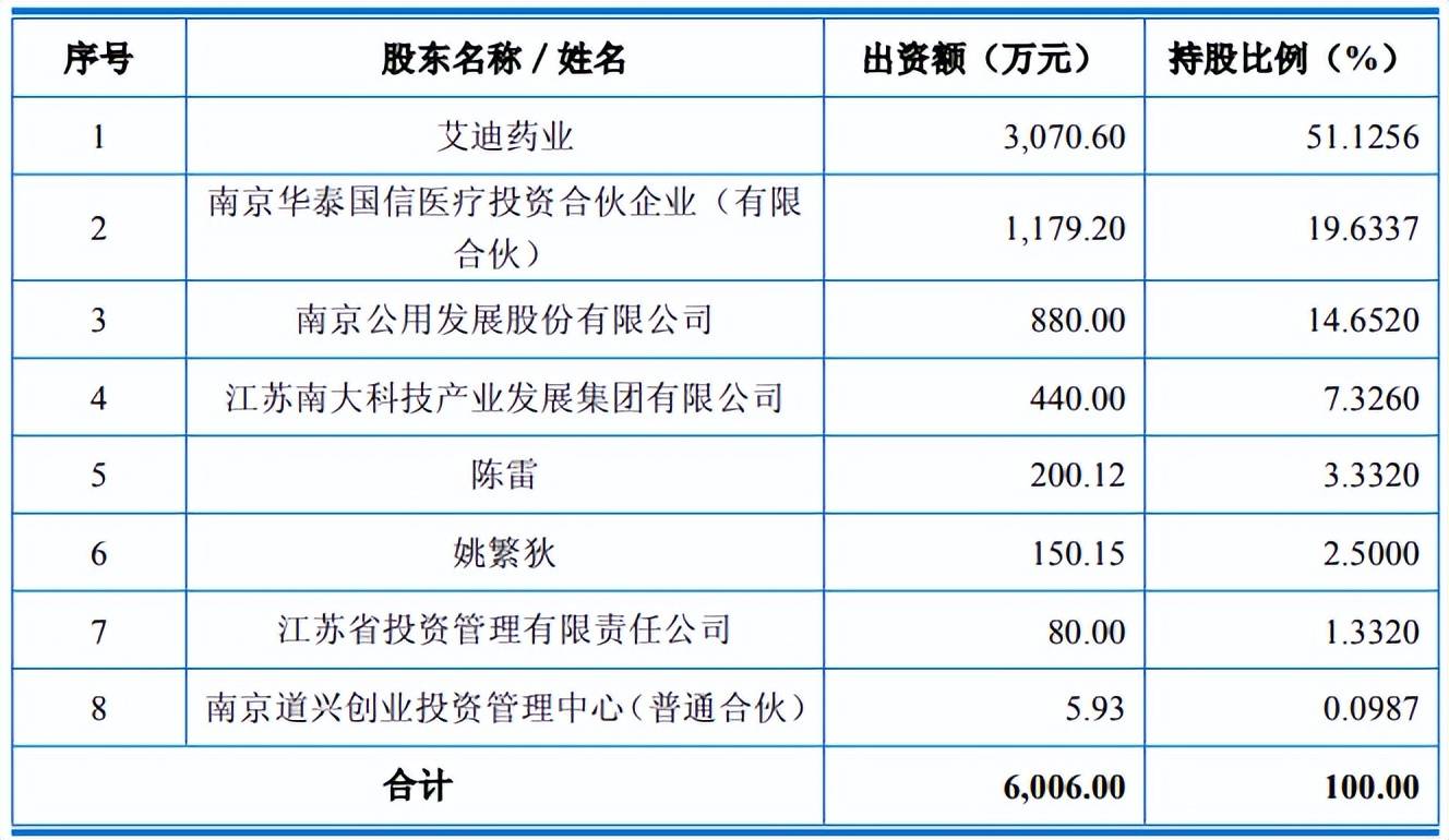 国际医学：持有平阳融泰高德17.5439%股权