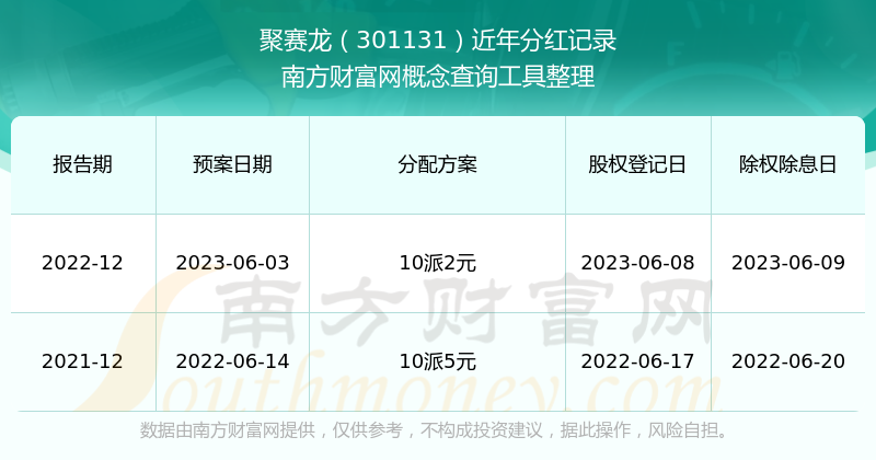 聚赛龙：截至2025年12月末股东总户数8,243户