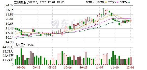 深水规院：截至2026年1月9日股东人数为20,757