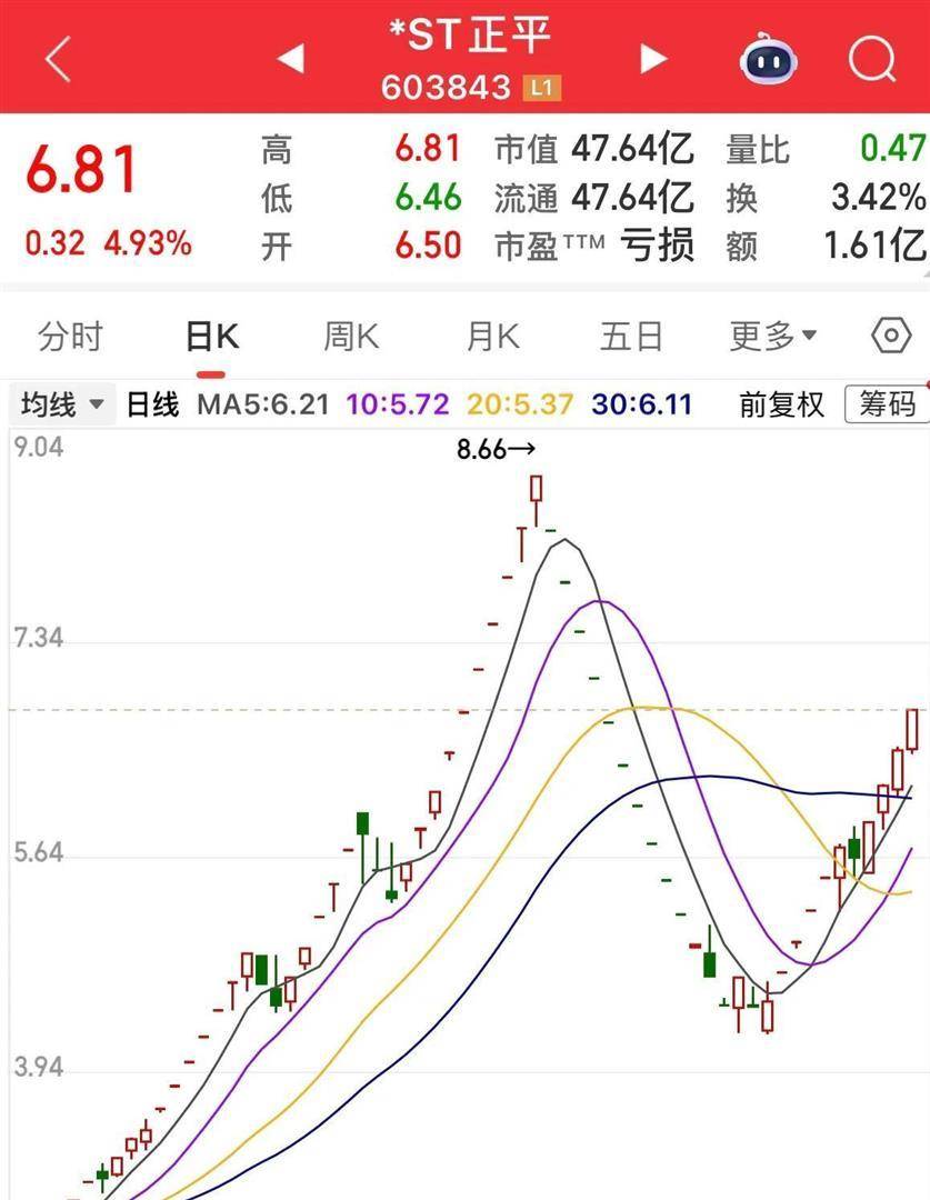 一年暴涨1663%的牛股，玩砸了！
