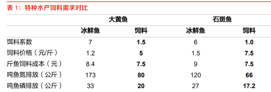 天马科技：2025年公司鳗鱼累计出池约1.87万吨