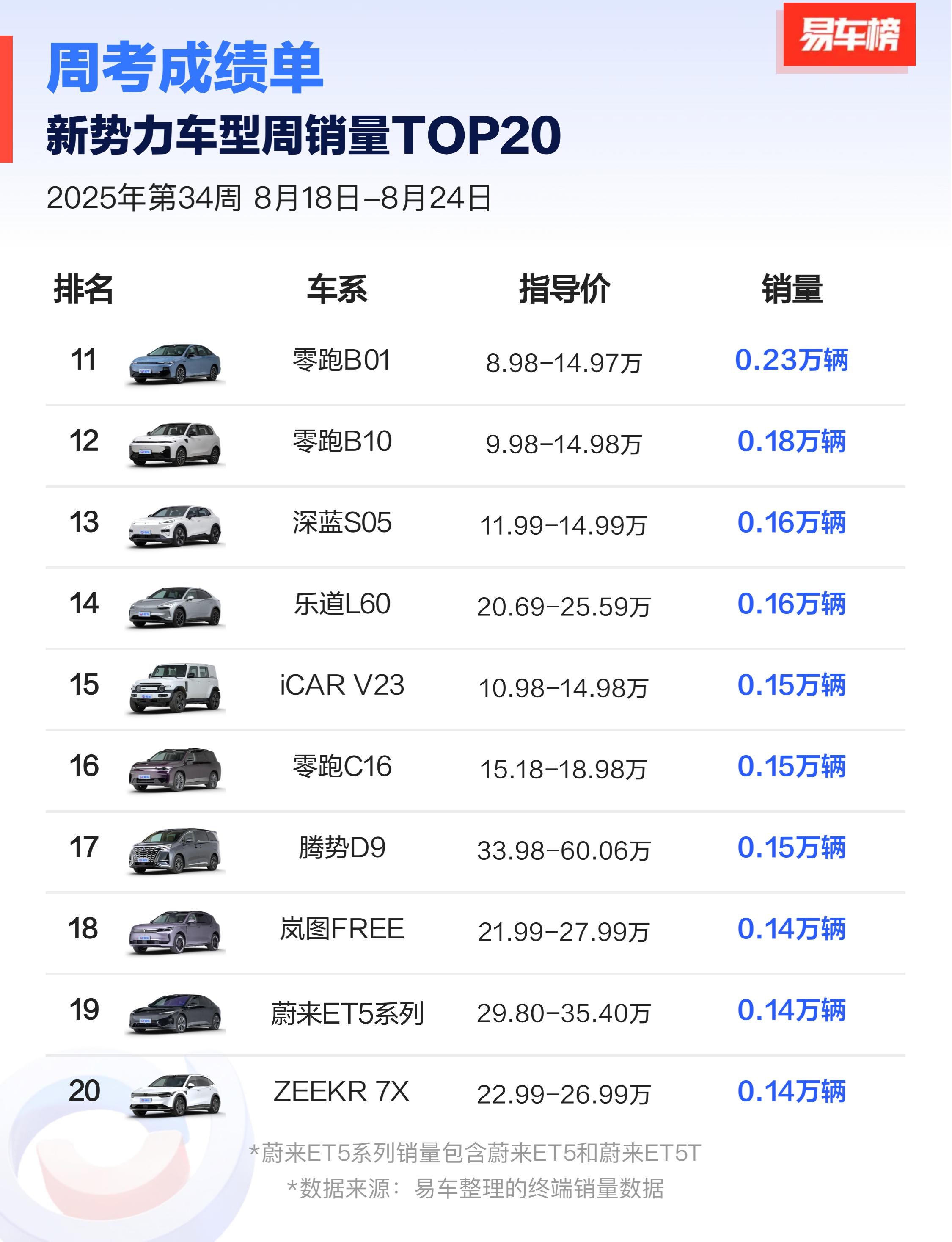 2025年1至11月，我国搭载城市NOA功能的乘用车累计销量312.9万辆