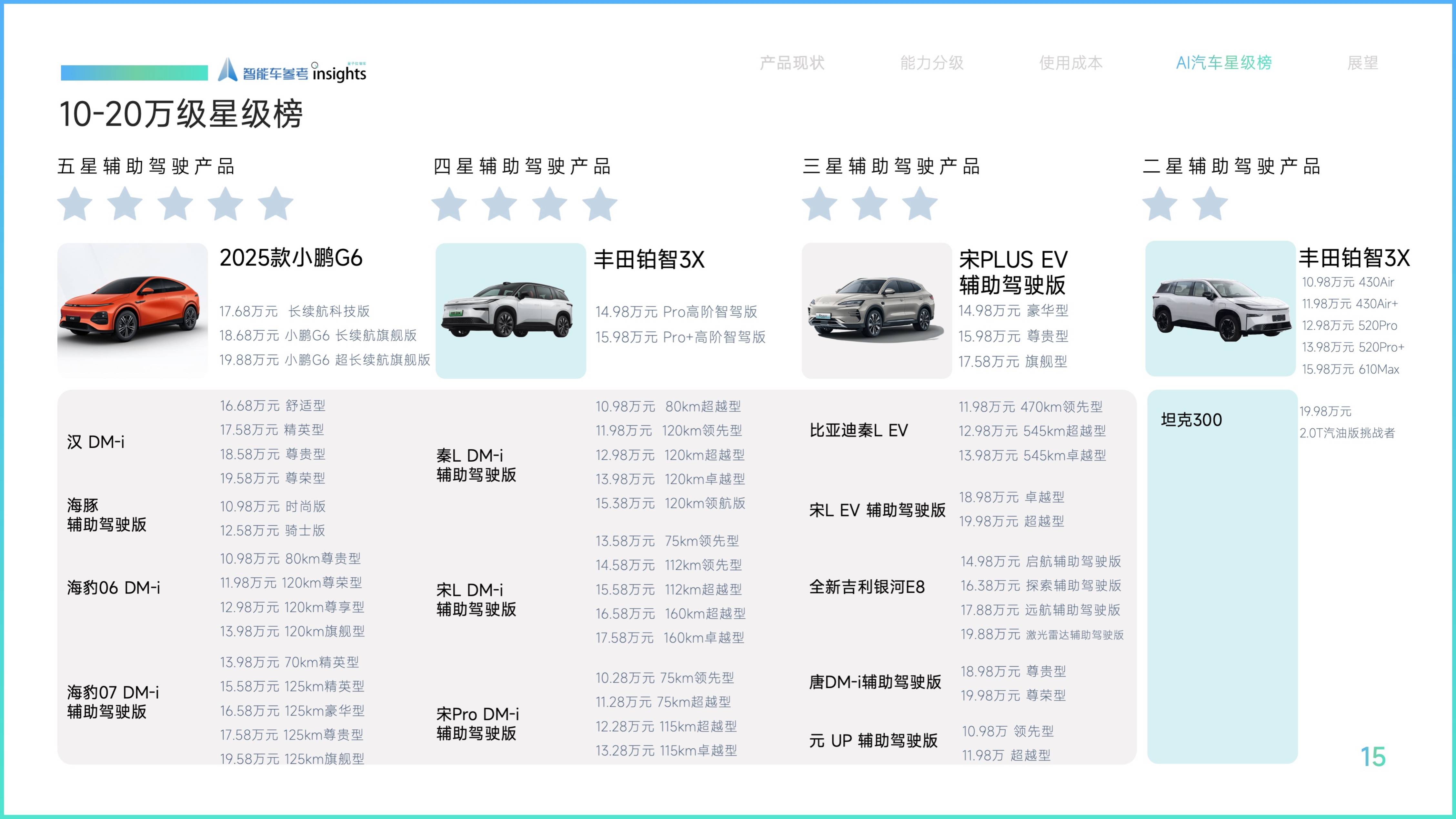 2025年1至11月，我国搭载城市NOA功能的乘用车累计销量312.9万辆
