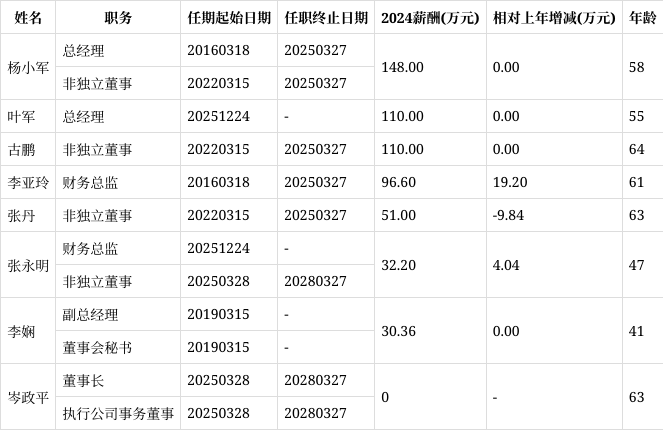 汉嘉设计：1月15日起证券简称变更为“汉嘉数智”