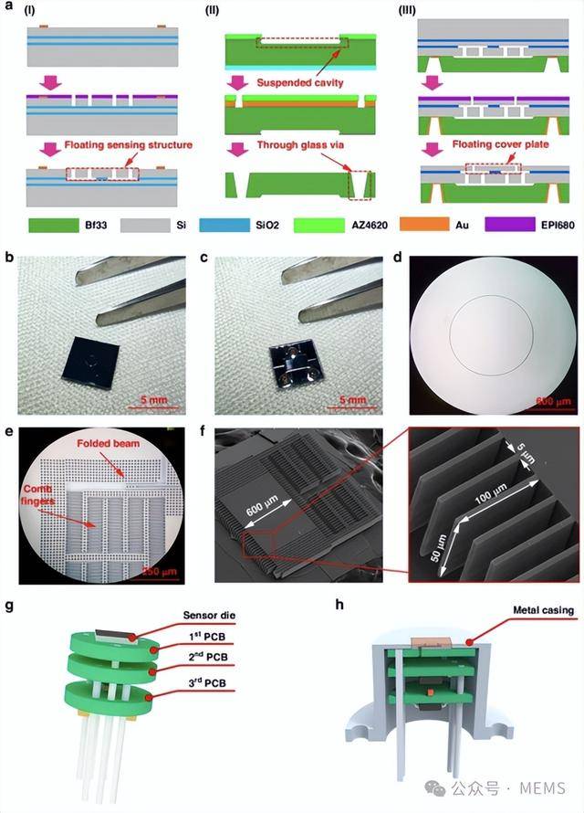 派瑞股份：功率半导体器件可用于商业航天领域