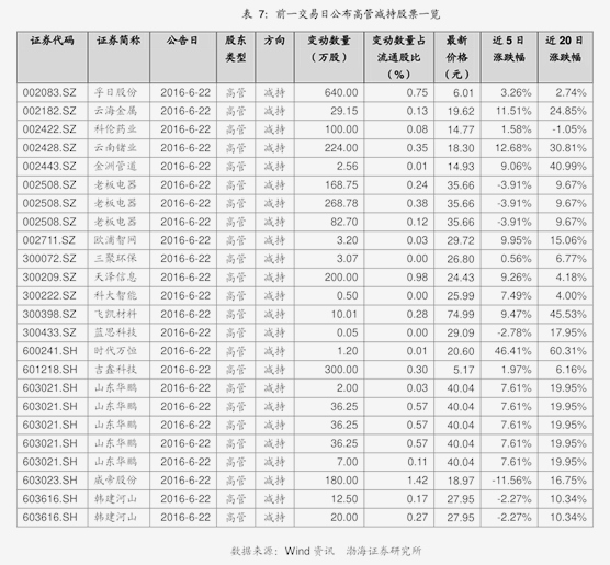 “固收+”稳步快跑 近200只产品净值创新高