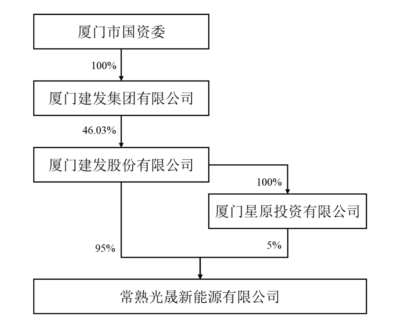 停牌前涨停！002554，天津市国资委拟入主！