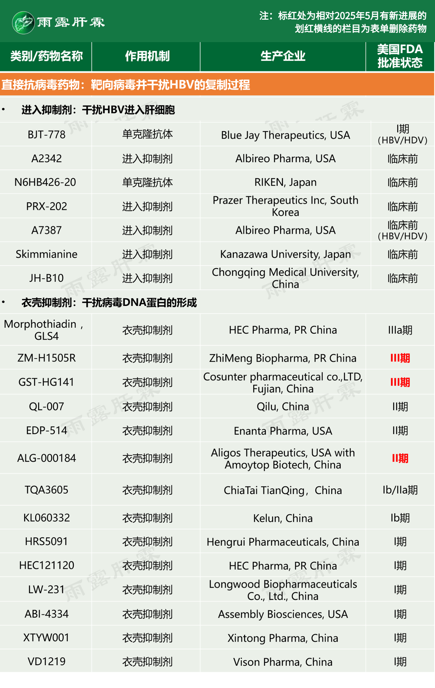 跨国药企“必备”肿瘤药，中国药企还有机会卖