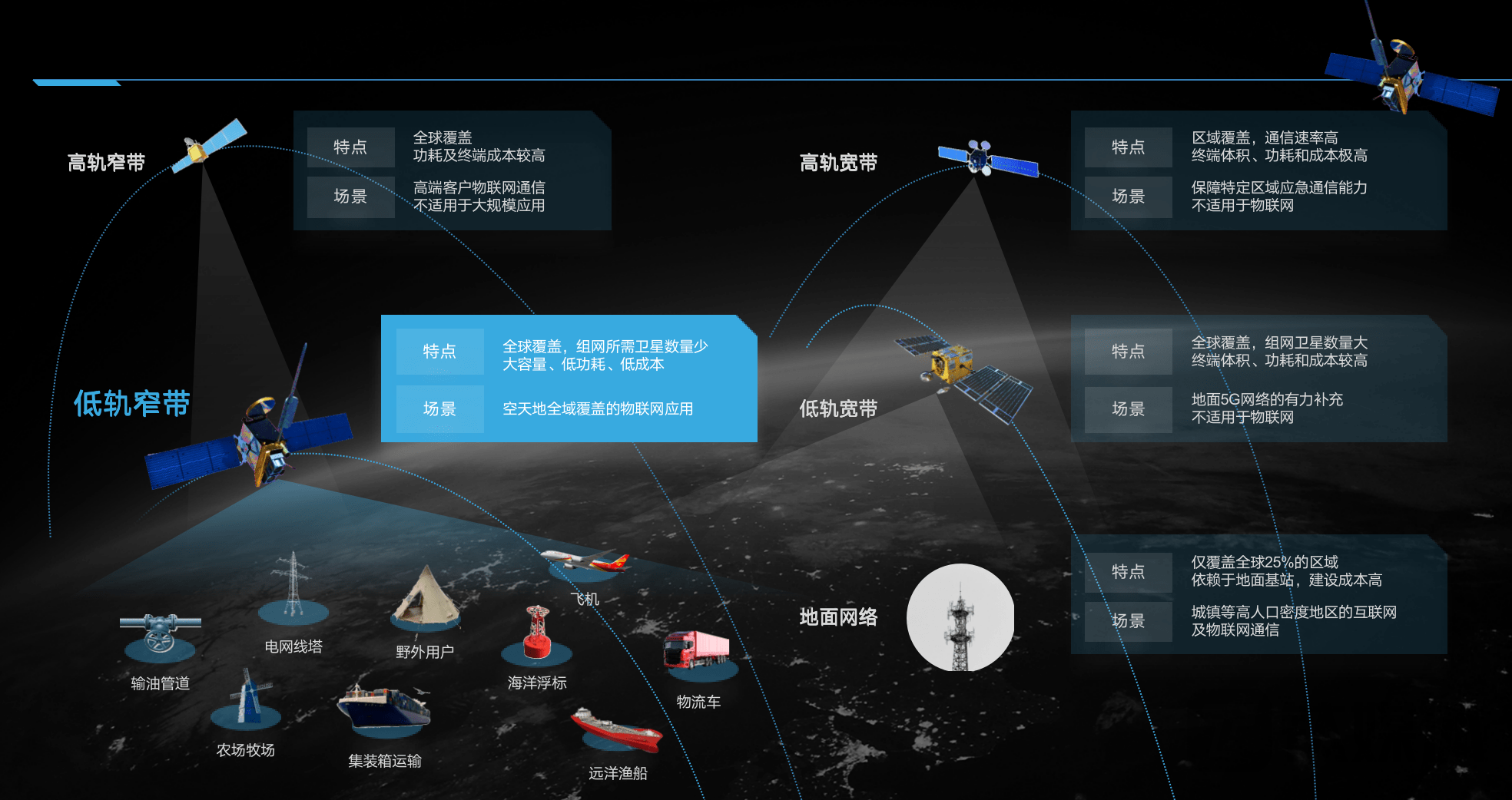 瞄上卫星电池赛道 钧达股份拟入股星翼芯能