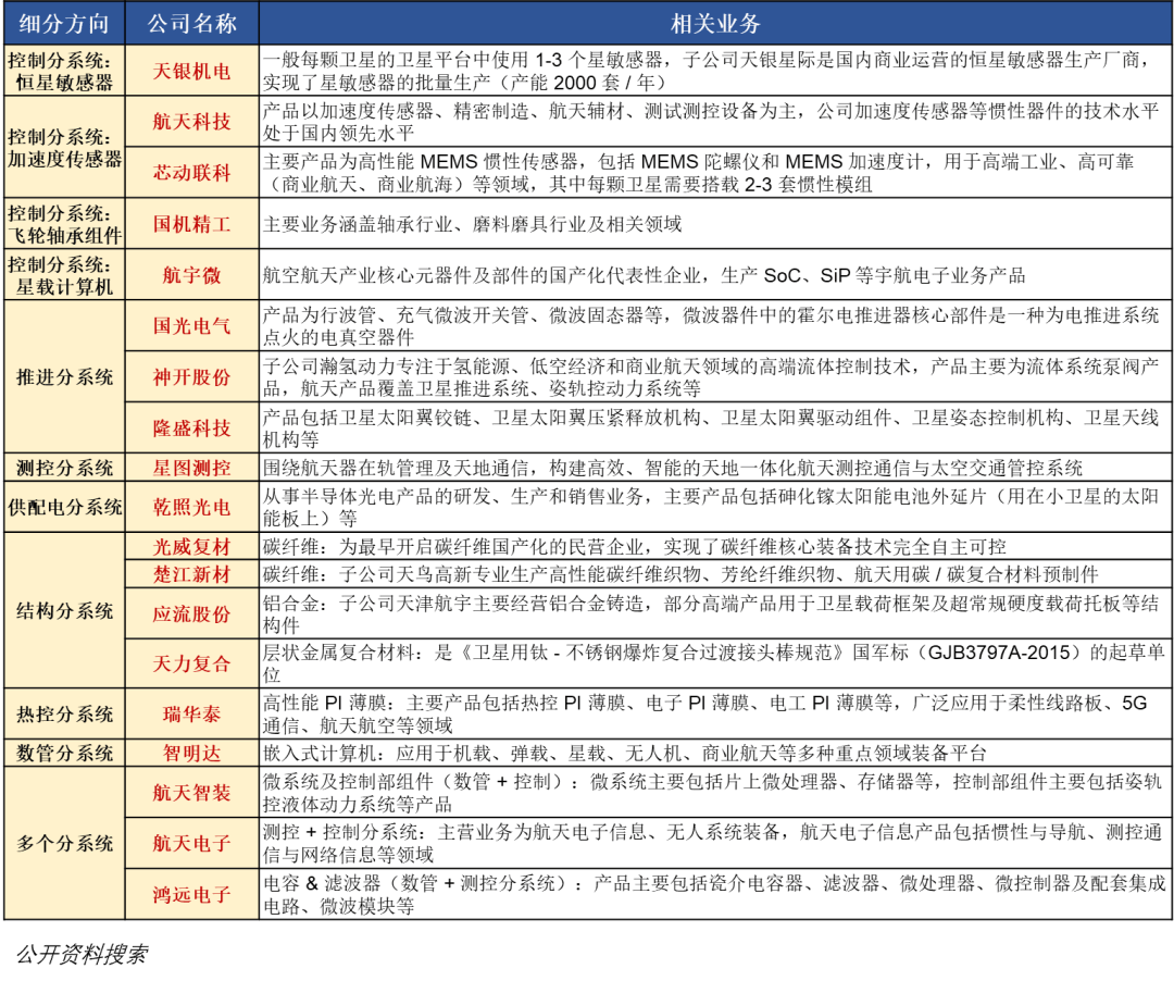 瞄上卫星电池赛道 钧达股份拟入股星翼芯能