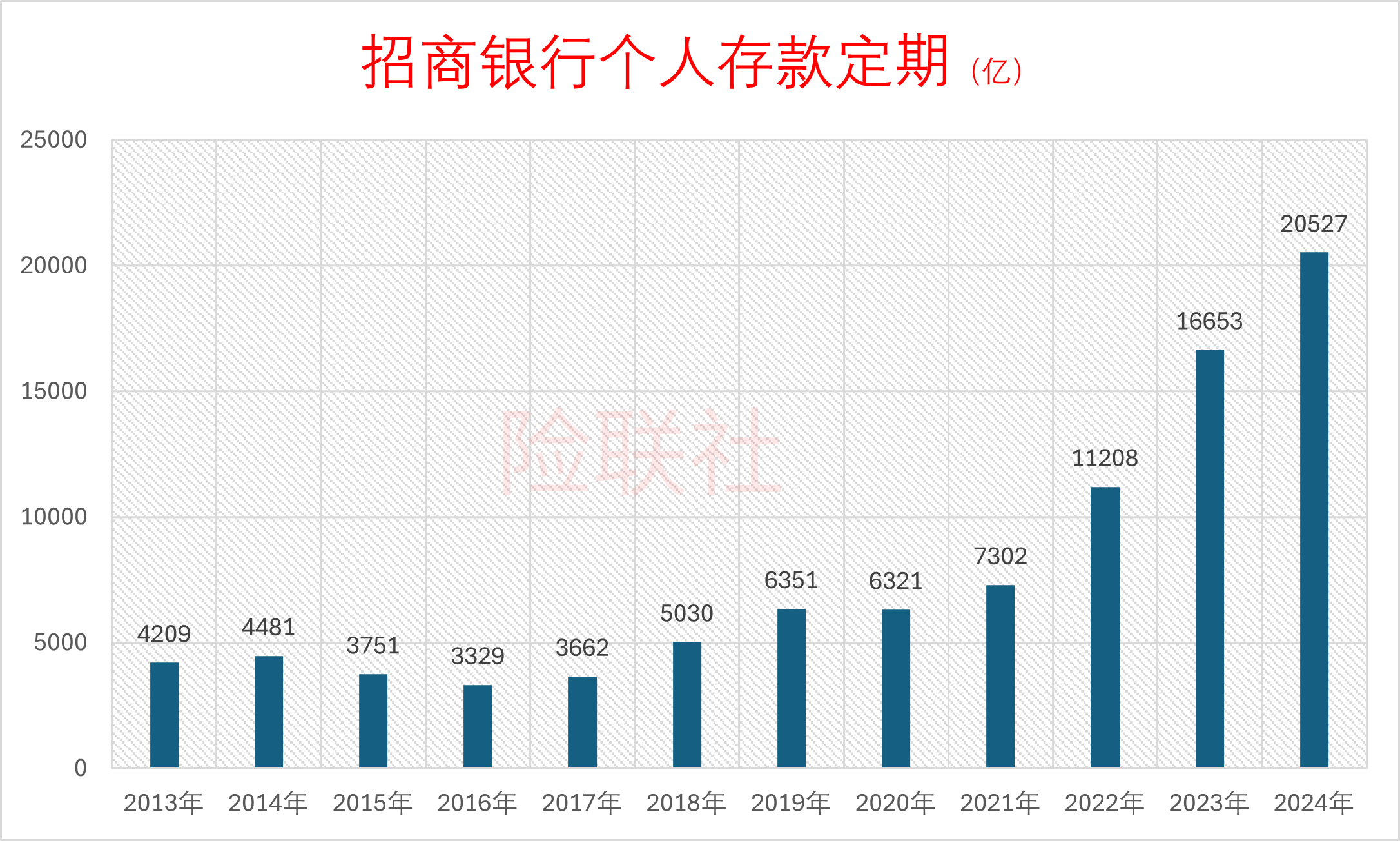 银行财富管理架构变阵，抢滩300万亿居民资产
