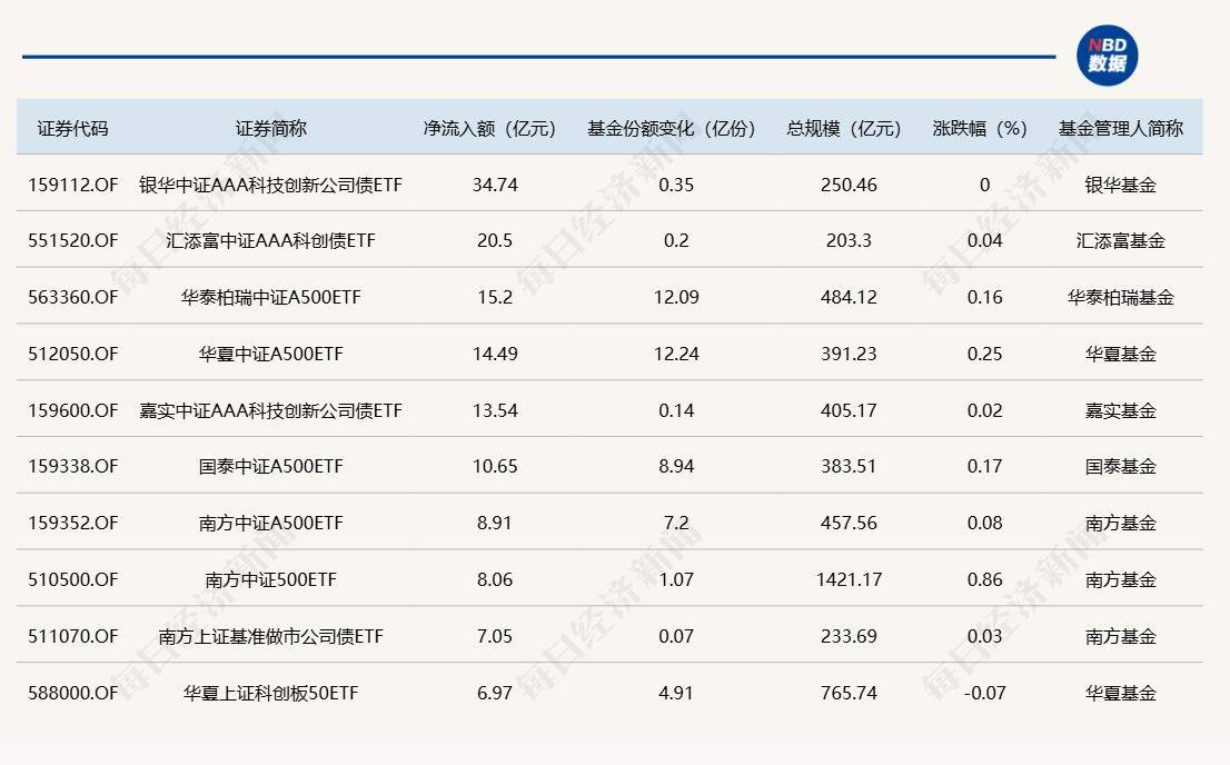 万亿级ETF基金公司诞生之后