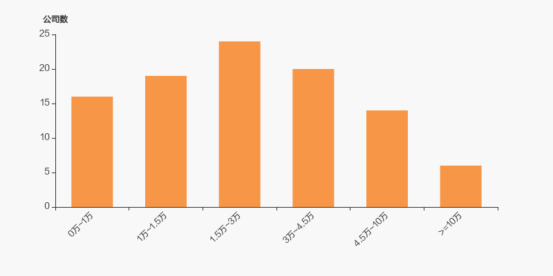 北鼎股份：截至2026年1月9日股东户数为15,657户