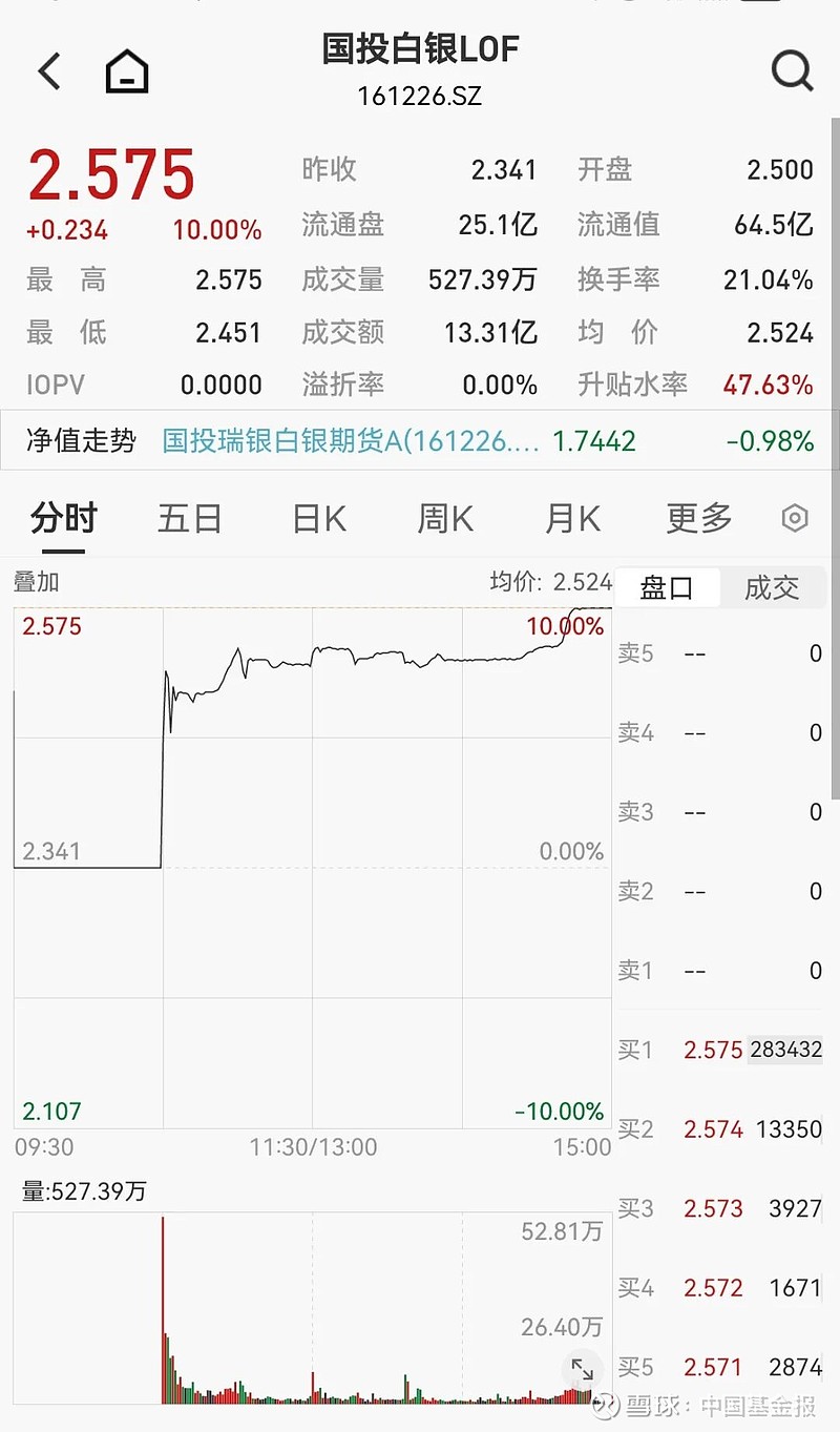 有色板块强势上扬，四川黄金、罗平锌电涨停，湖南白银等大涨