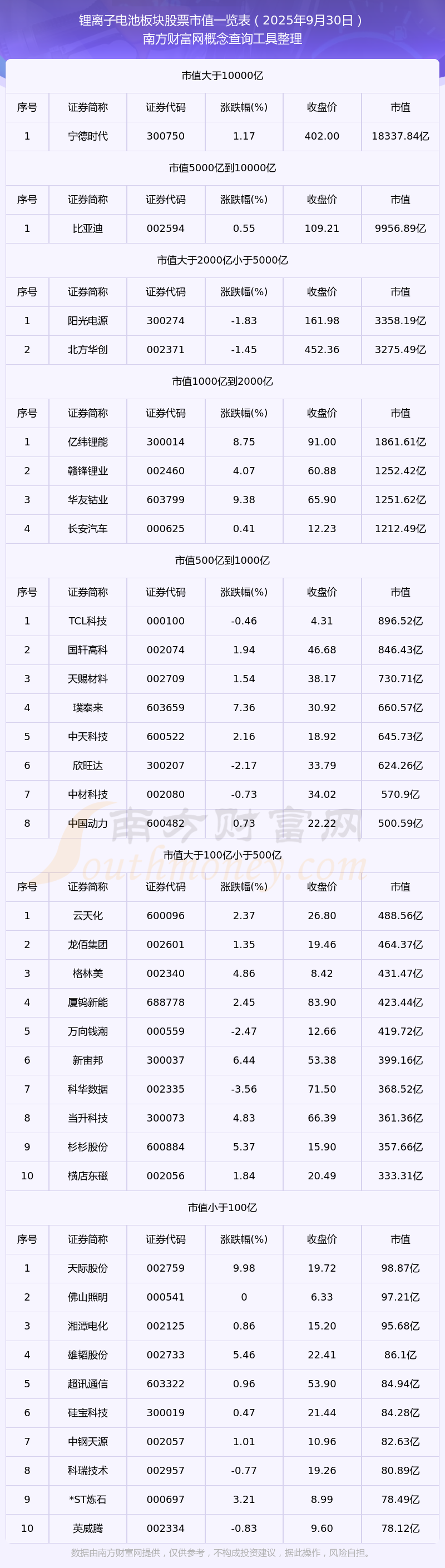 今日65只个股涨停 主要集中在电子、化工等行业