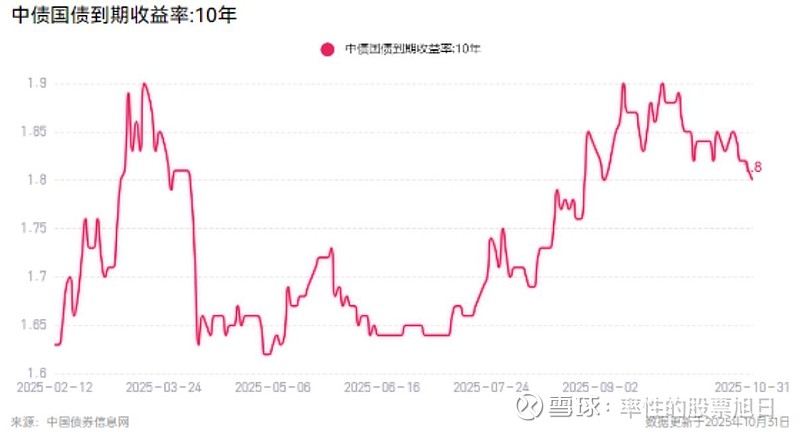 央行：2025年各项公开市场操作累计净投放6万亿元，其中净买入国债1200亿元