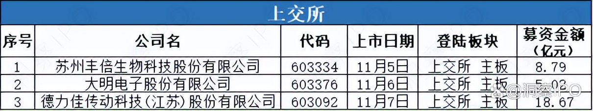 亚电科技撤回科创板IPO 原计划募资9.5亿元