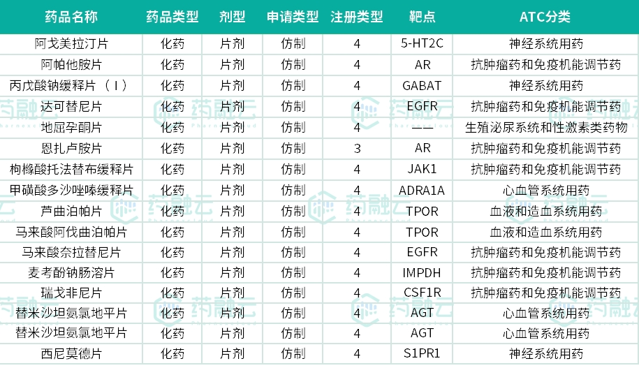 长春高新：收到GenSci098注射液项目7000万美元首笔付款