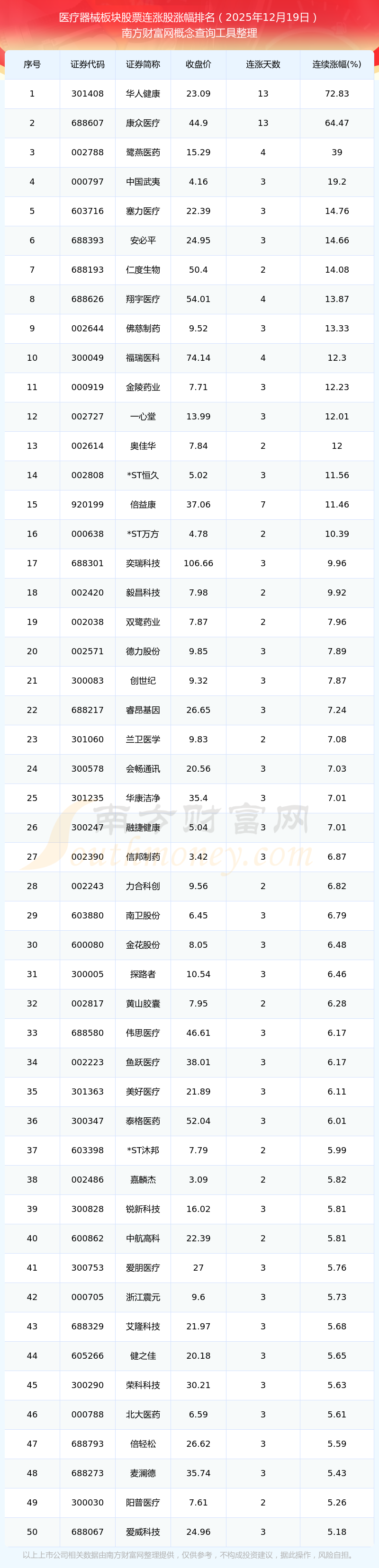 中信建投：集采政策优化 医疗器械细分板块陆续迎来业绩拐点