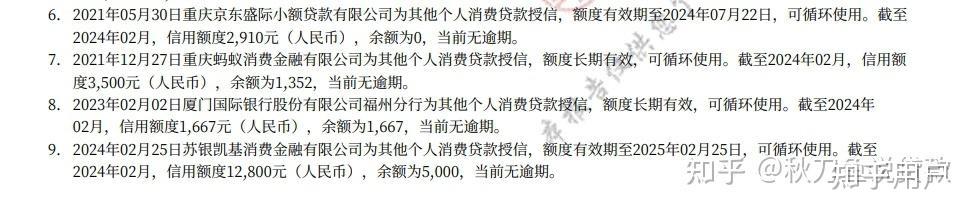 开年监管警示！苏银凯基消费金融因征信全流程违规被罚48.4万元