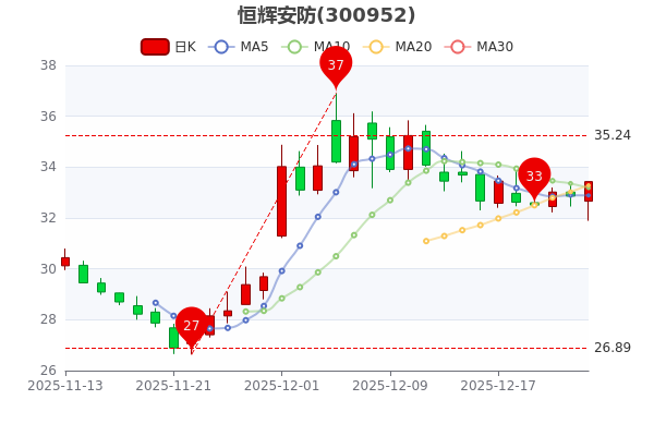 A股平均股价14.64元 34股股价不足2元