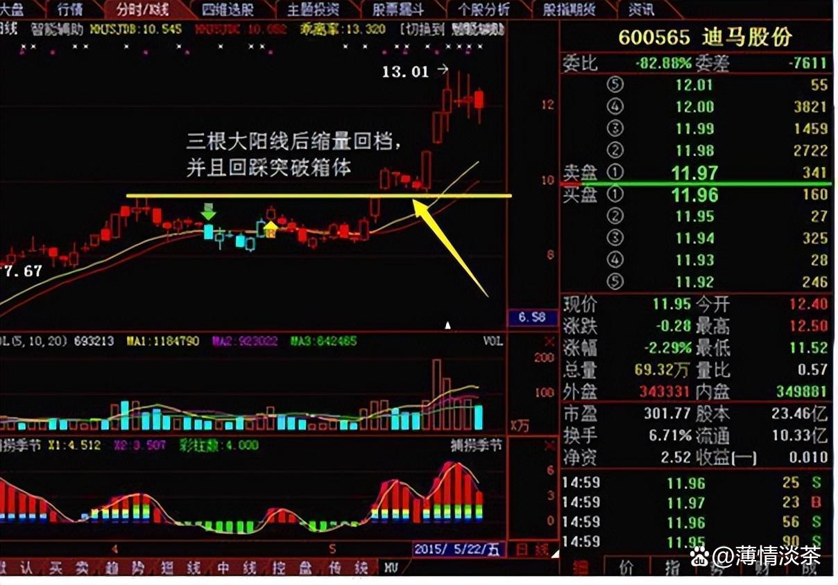 今日780只个股突破五日均线