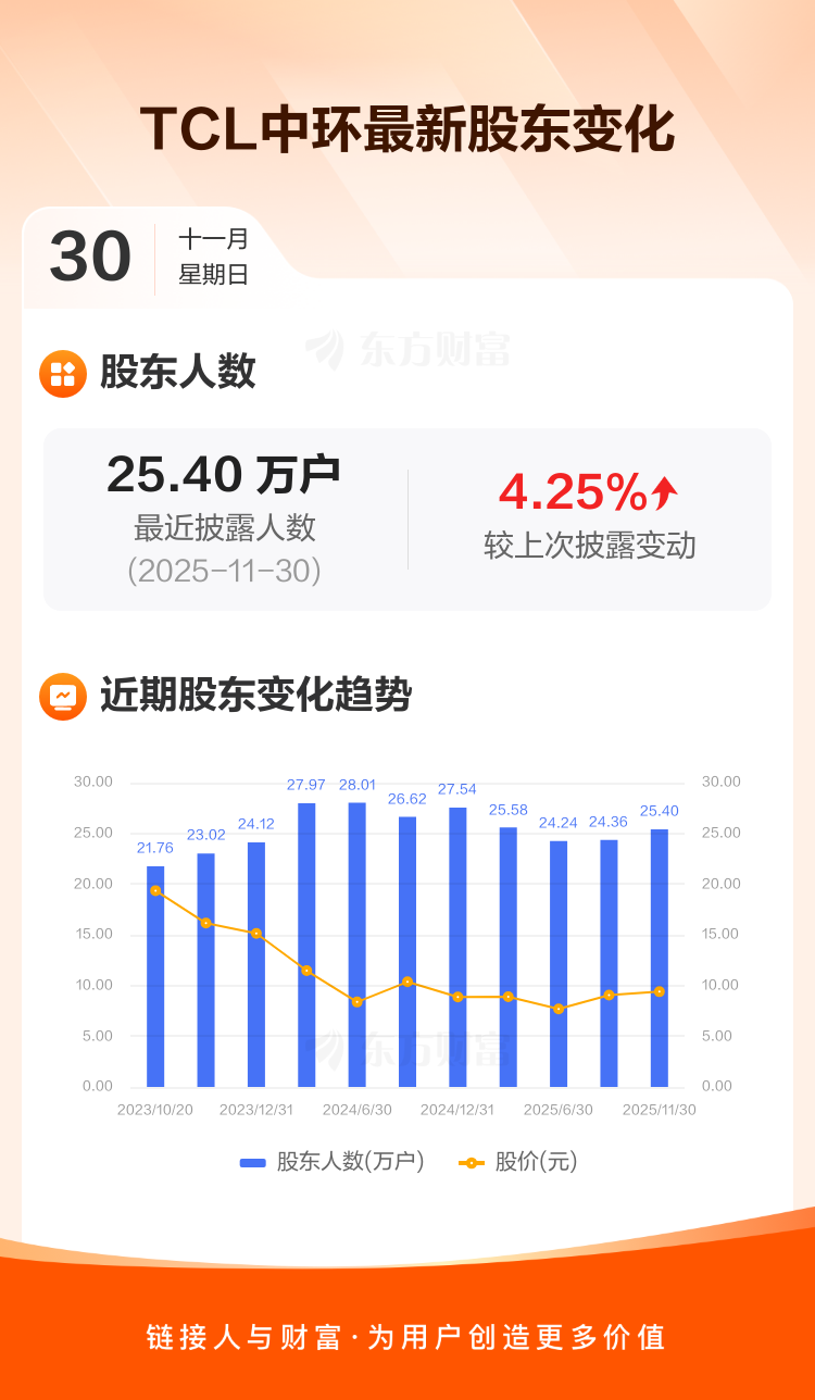TCL中环：公司拟投资一道新能源公司