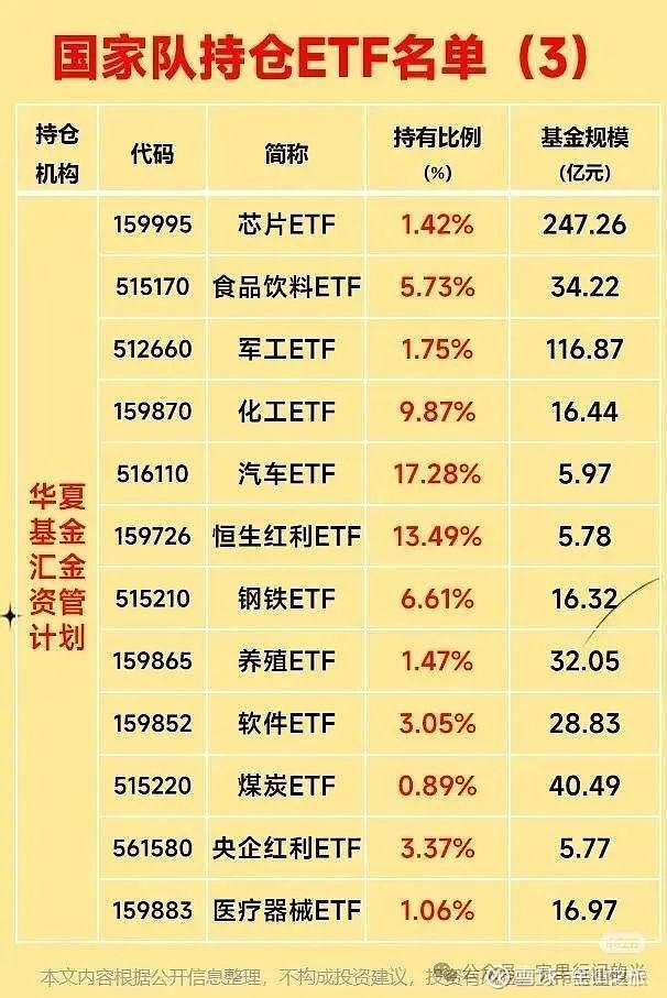 233只ETF获融资净买入 南方中证500ETF居首