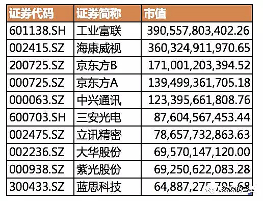 XD工业富成交额超上一日全天