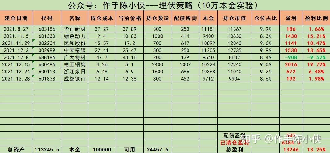 华正新材：关于“华正转债”预计满足赎回条件的提示性公告