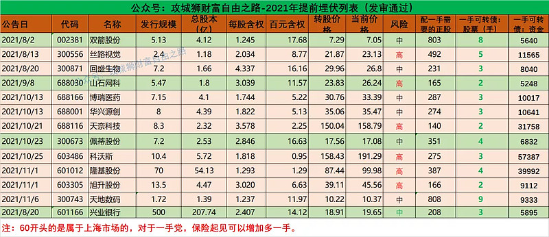 华正新材：关于“华正转债”预计满足赎回条件的提示性公告