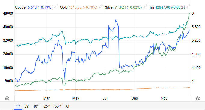 001255，秒速涨停，实现5连板！消费电子掀涨价潮，多股创新高！