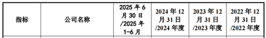 颀中科技：黄金价格波动对公司产品毛利影响不大