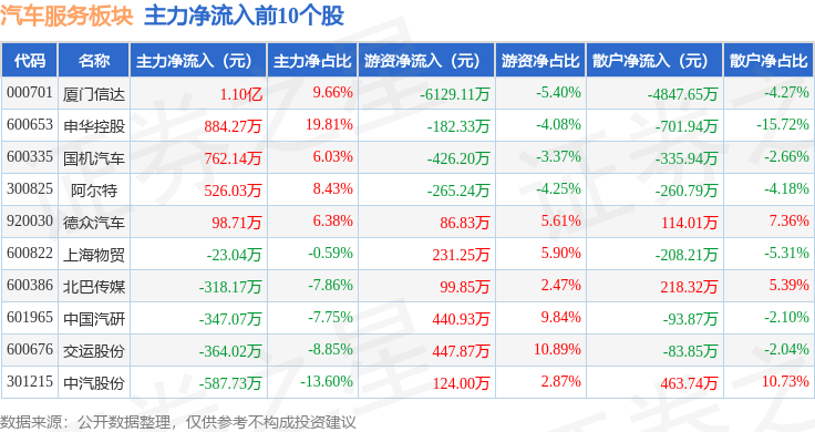 中国汽研：2025年净利润10.6亿元 同比增长17.85%