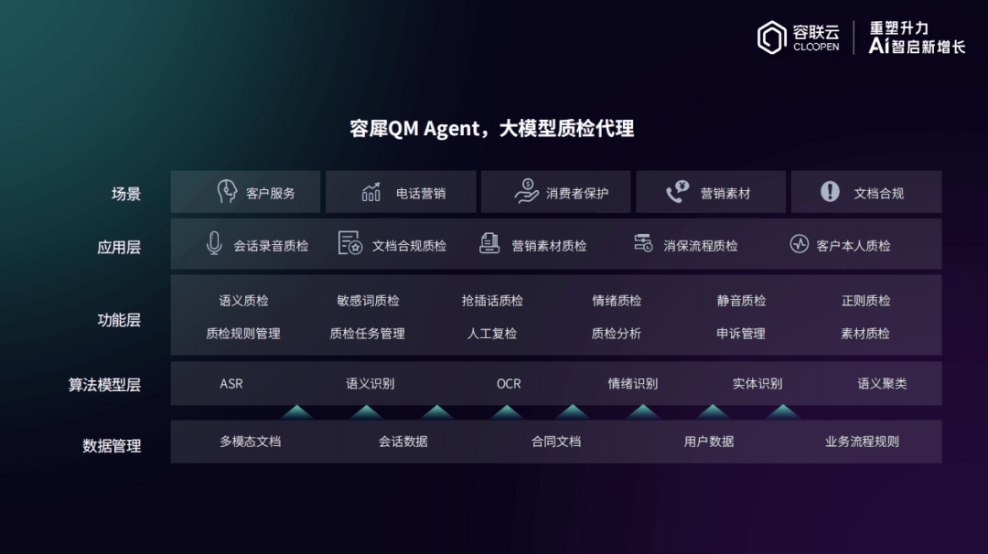 企业如何定位AI营销的发力点