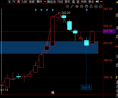 CPO概念午后走高 世嘉科技、通富微电等涨停