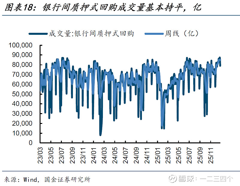 债市何以固本拓新，2026路径全景浮现
