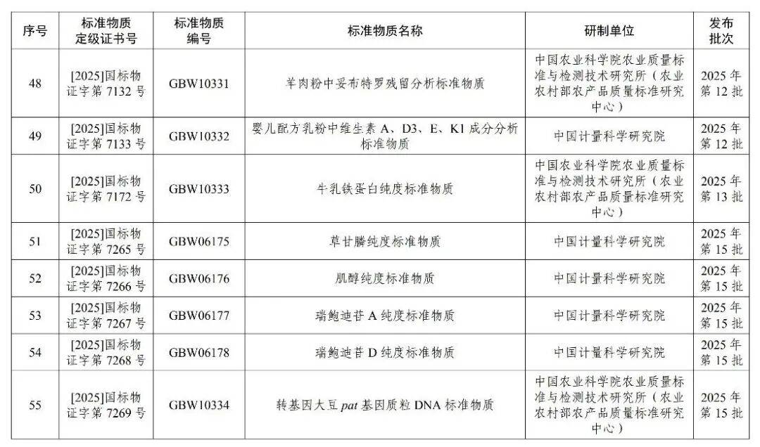 关乎骨关节健康 市场监管总局发布首个保健食品新功能