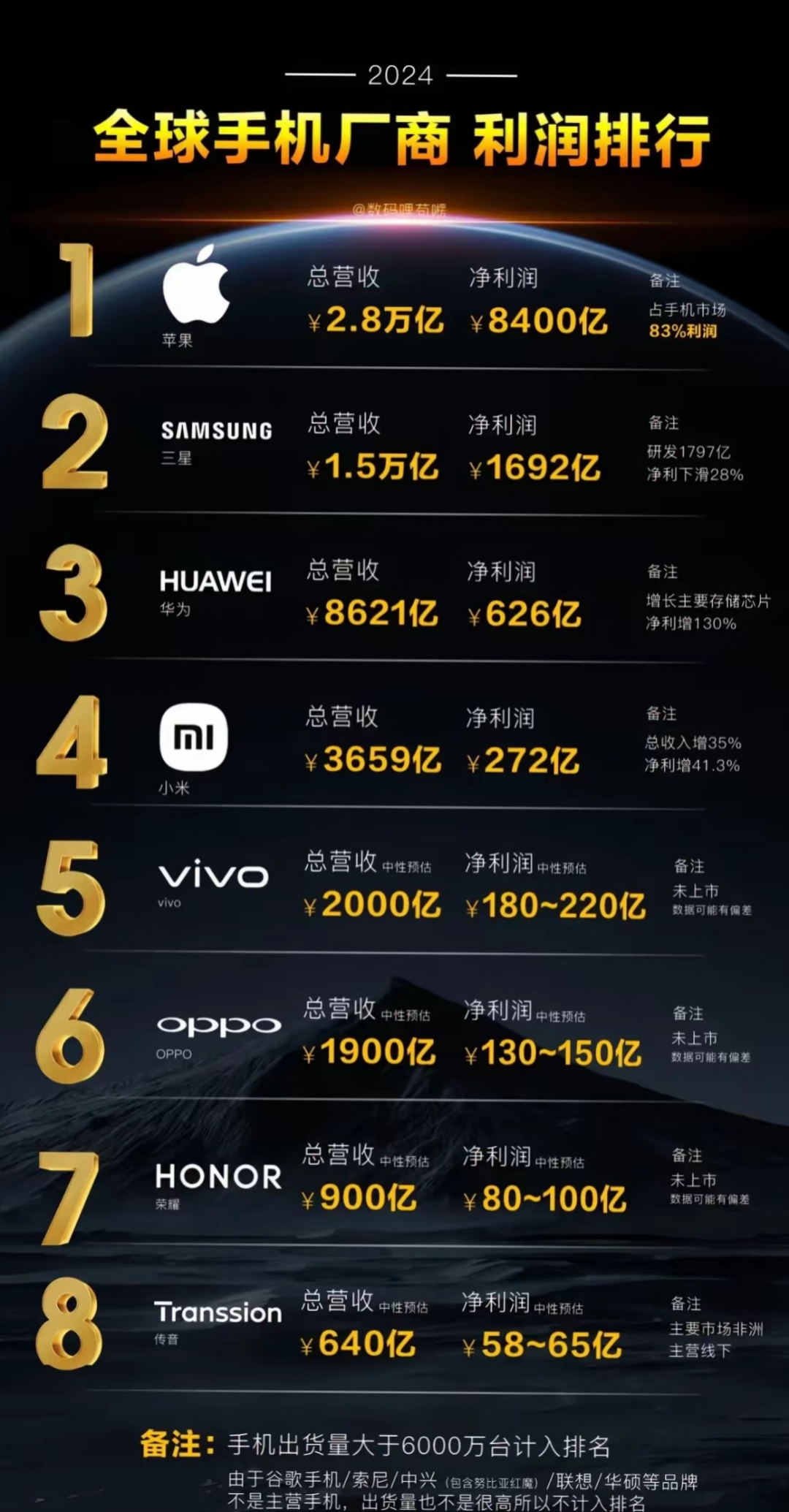 高端产品占比显著提升 胜宏科技预计去年净利润同比增长260%―295%