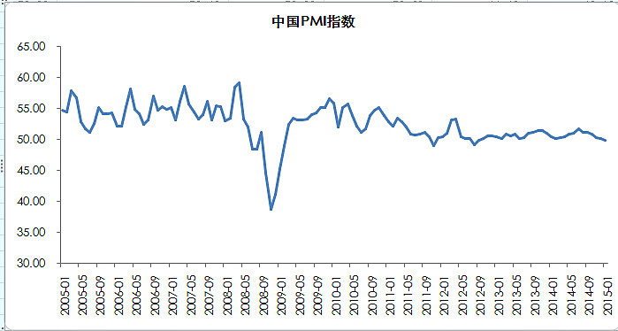 PMI显示沙特12月非石油私营部门增速放缓