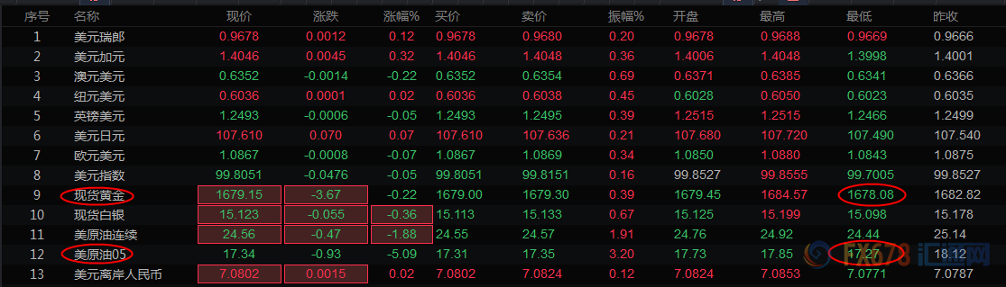 PMI显示沙特12月非石油私营部门增速放缓