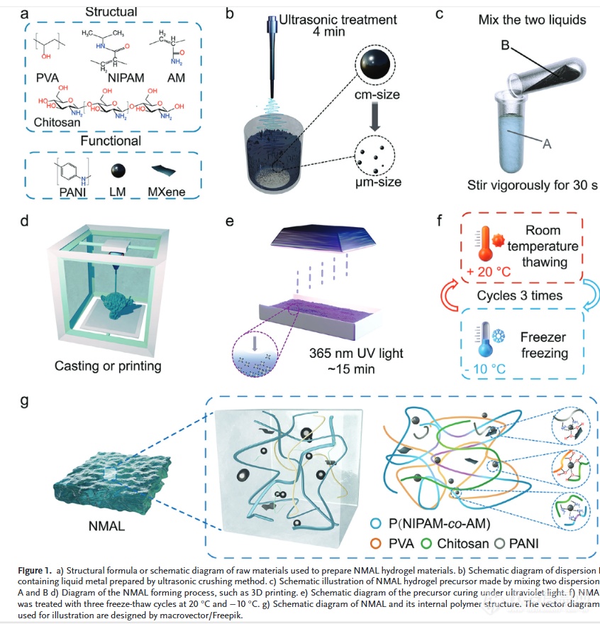 斯迪克：柔性三维电子皮肤技术联合研究中心揭牌