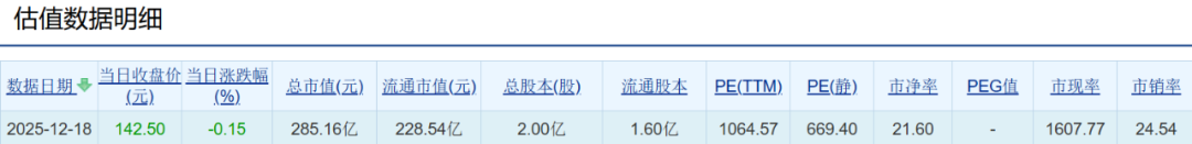 惠城环保：非公开发行尚未确定发行期首日